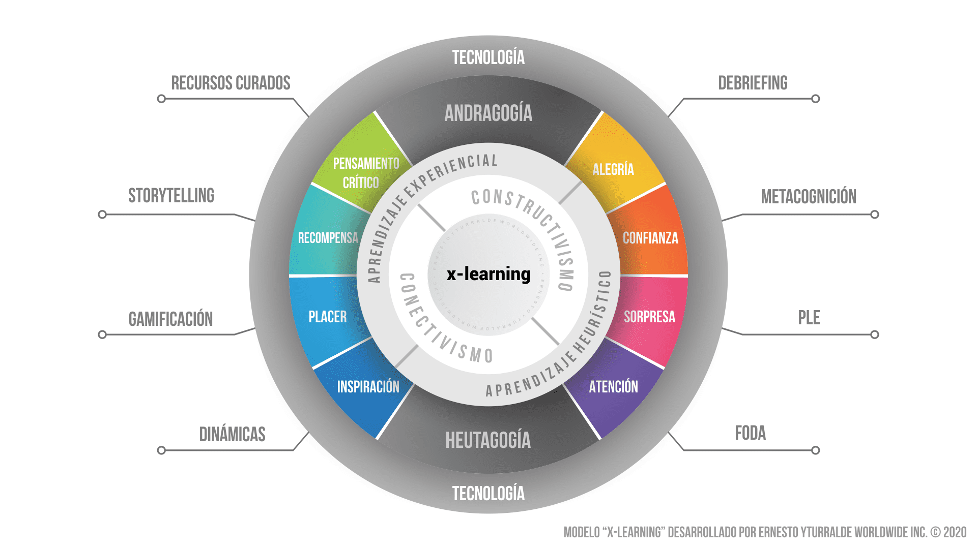 Team Building Corporativo Vivencial Online para el desarrollo de equipos de trabajo